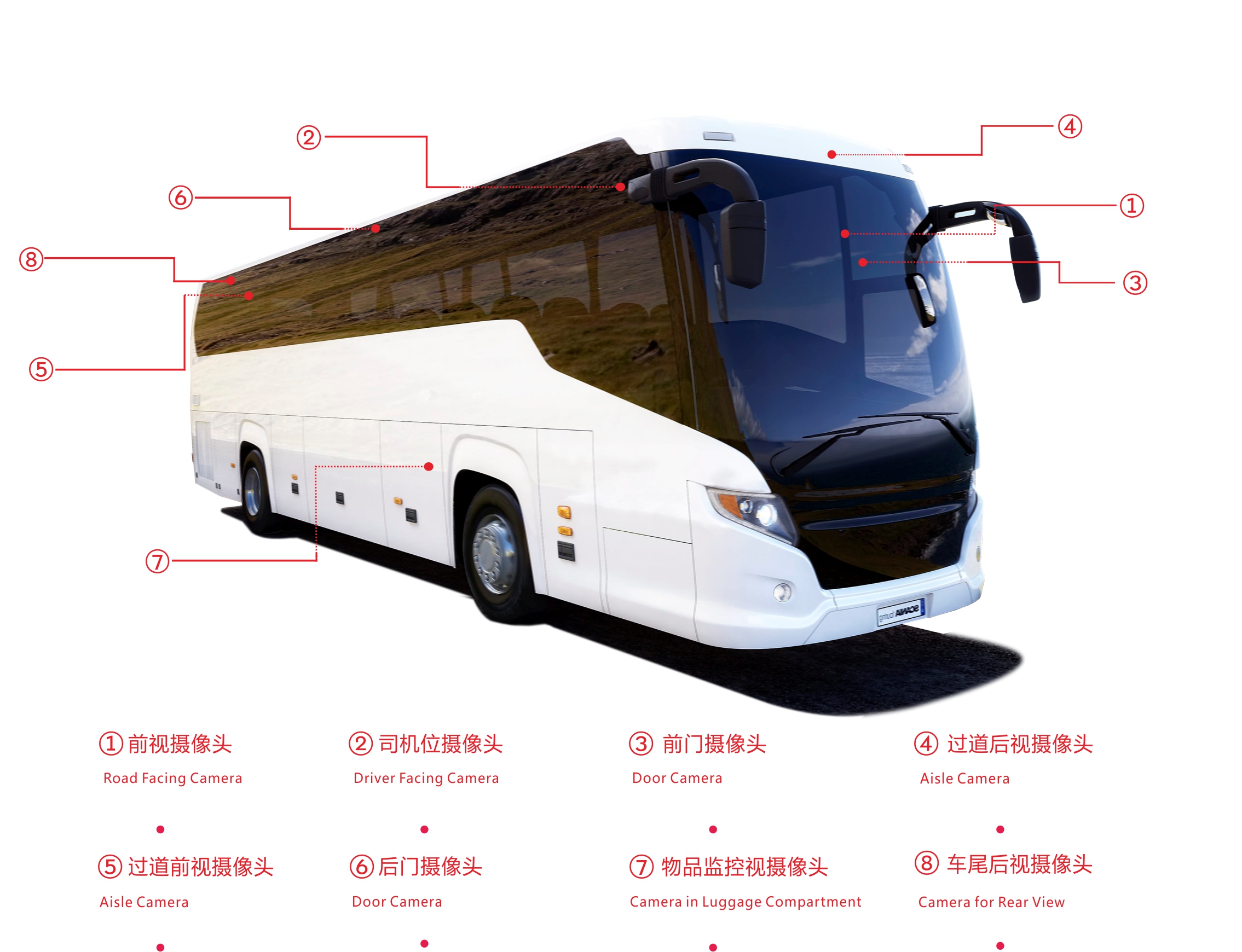 360度全景環(huán)視系統(tǒng) 360度全景環(huán)視系統(tǒng)